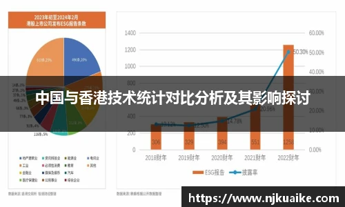 中国与香港技术统计对比分析及其影响探讨